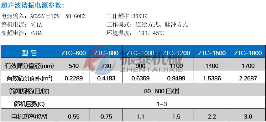 鋰離子電池負極材料超聲波振動篩技術參數(shù)
