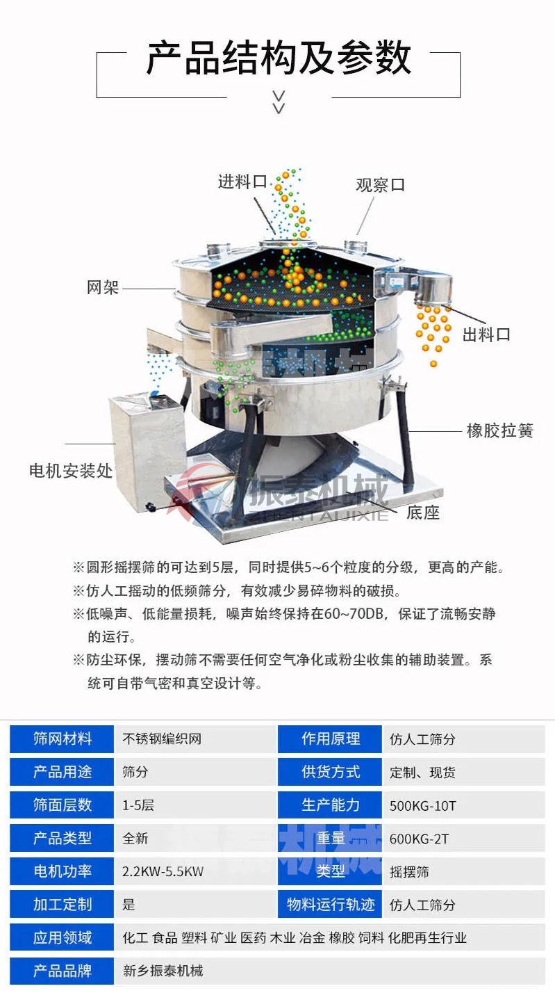 洗滌劑圓形搖擺篩技術參數(shù)要求