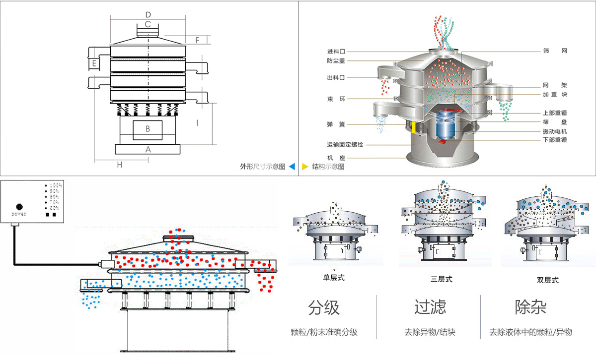 1000型氯化鉀超聲波振動(dòng)篩工作原理